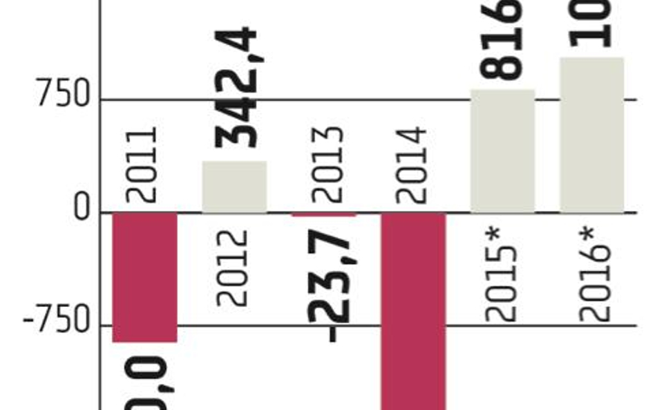 Erste Group: Polskie banki zbyt drogie