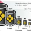 Polska jest w czołówce państw dofinansowujących produkcję biopaliw, których w Europie najwięcej wytw
