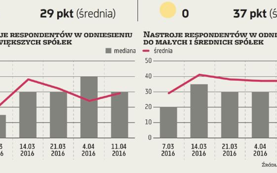 ZMIDEX: Nastroje na kotwicy