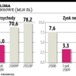 Centrum Klima Wartość emisji może wynieść 40 mln złotych