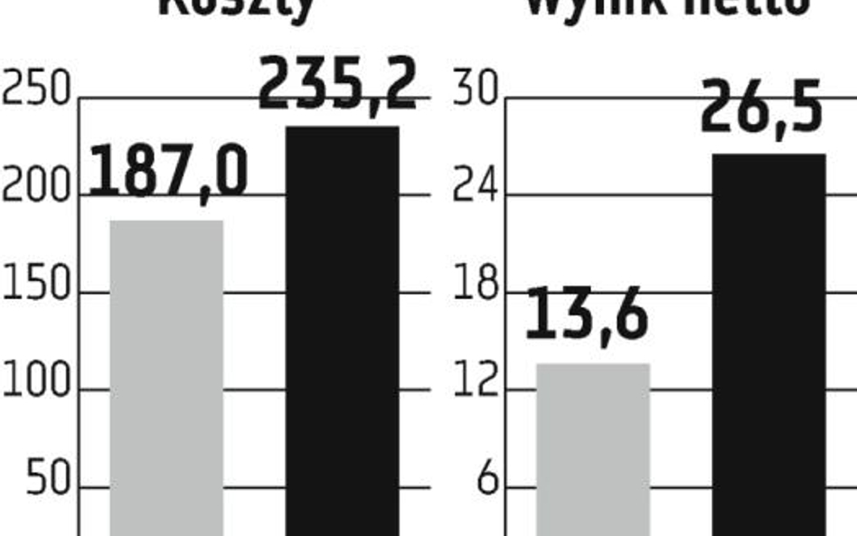 Bank BGŻ: Marża może wzrosnąć