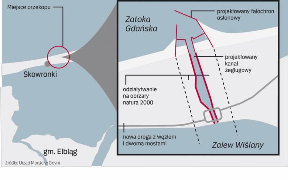 Uproszczenia w budowie dróg wodnych