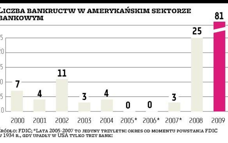 Fala bankructw dopiero wzbiera