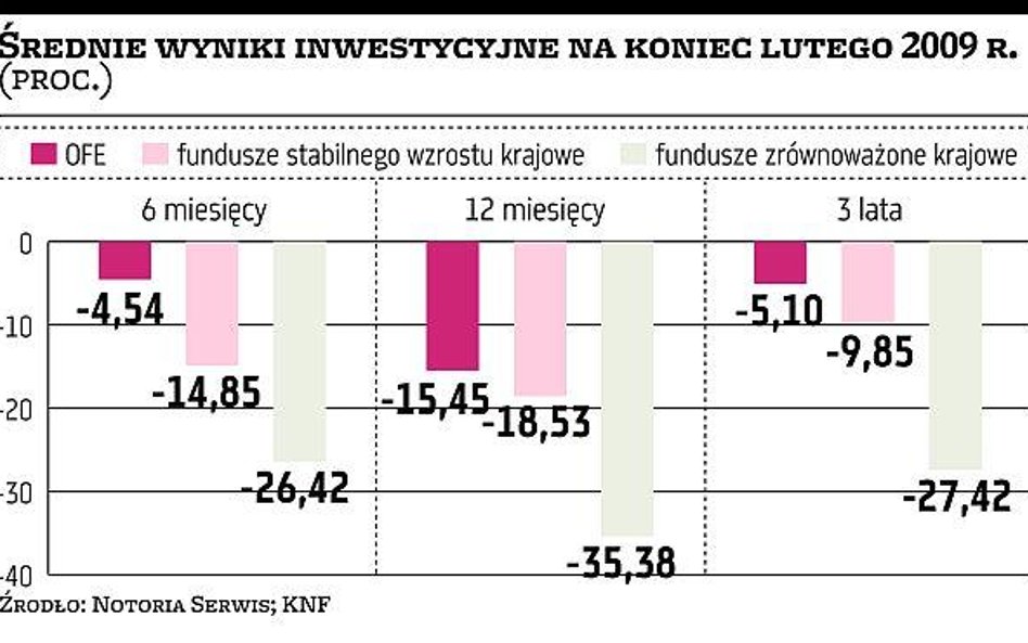 PTE będą przeciw współpracy z TFI?