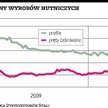 Dystrybucja stali: Nadszedł czas stabilizacji