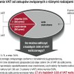 Przykład odliczenia VAT od zakupów związanych z różnymi rodzajami działalności