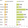 Bankierom potrzeba więcej odwagi