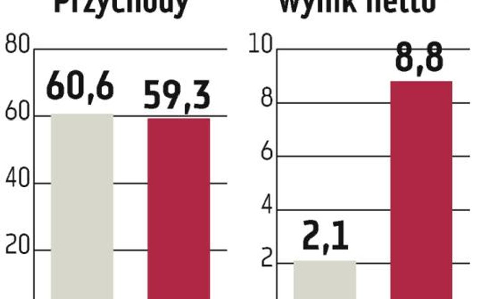 Asseco CE: Zamówienia publiczne motorem zwyżek