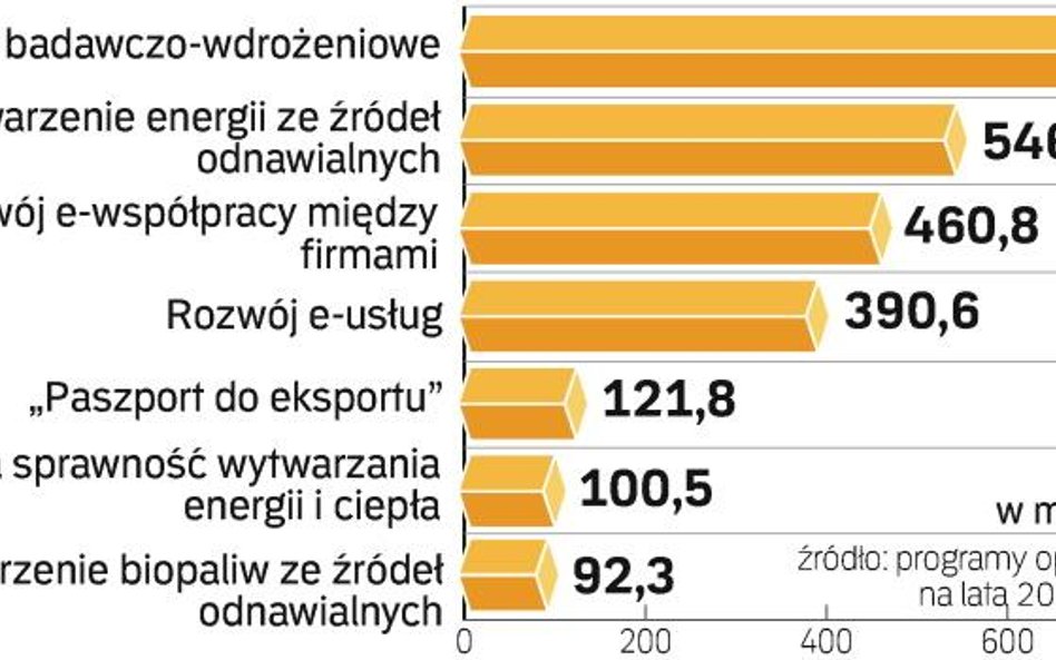 Kolejne opóźnienie w podziale dotacji dla firm