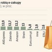 Nowe cło nie zatrzymało zakupów z Chin. Polacy znaleźli sposób