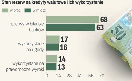 Saga frankowa: czarne scenariusze wciąż możliwe