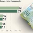 Saga frankowa: czarne scenariusze wciąż możliwe