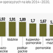 To z budżetu nowych programów regionalnych marszałkowie mieliby wyłożyć środki na stworzenie nowego 