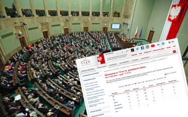 Sejm uchwalił podwyżki dla polityków i najważniejszych osób w państwie