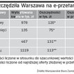 Ile zaoszczędziła Warszawa na e-przetargach