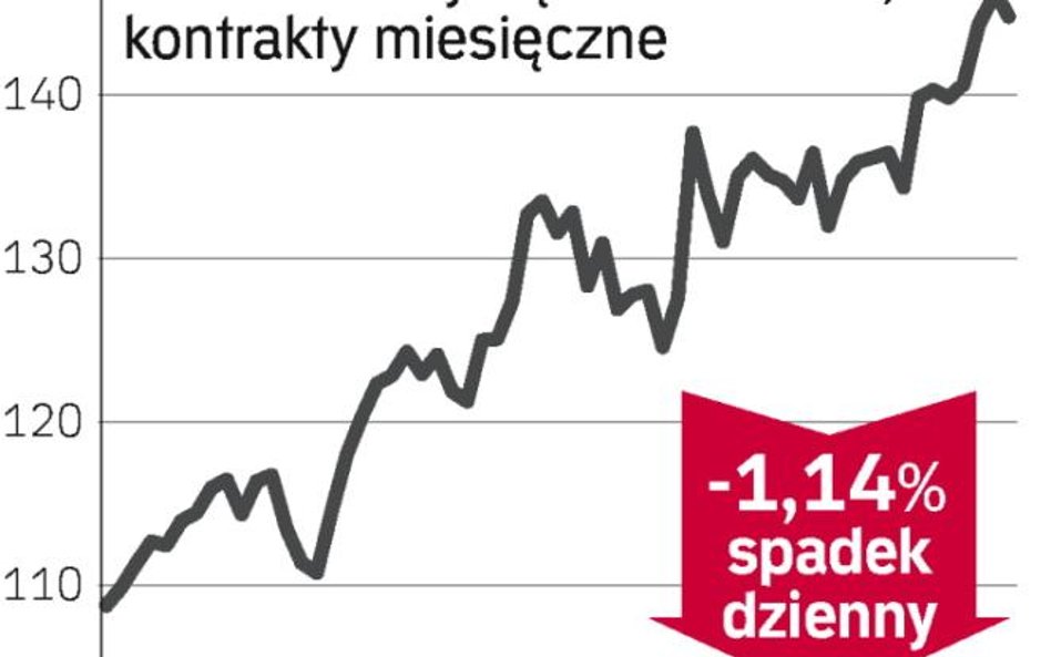 Bez nadziei na niższe ceny
