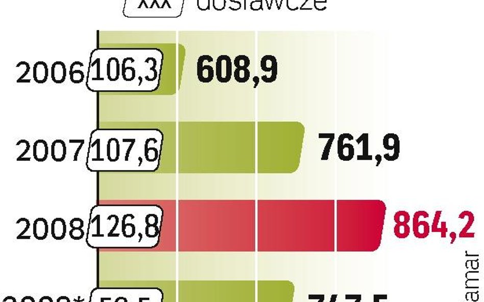 Największy udział w produkcji aut w Polsce ma Fiat. Jednak nowa astra powinna wkrótce wzmocnić pozyc