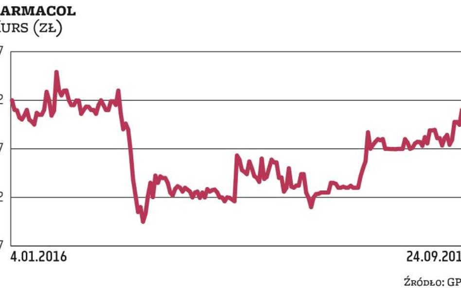 Farmacol nie jest już zainteresowany giełdą
