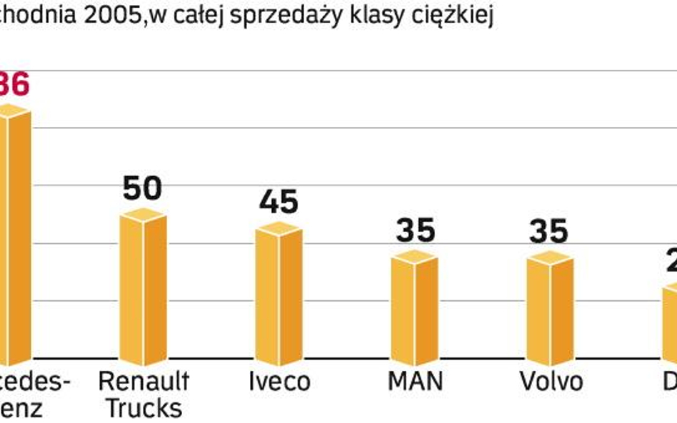 Wydatek zwraca się po roku