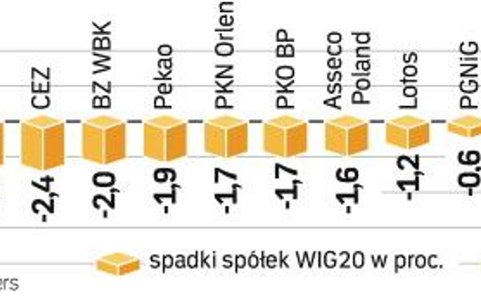 Kurs KGHM spadł w tym roku już o 72 proc. Spowolnienie globalnej gospodarki rodzi obawy o zapotrzebo