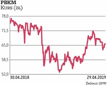 Dzięki przejęciom innych podmiotów Polski Bank Komórek Macierzystych zwiększył skalę biznesu i umocn