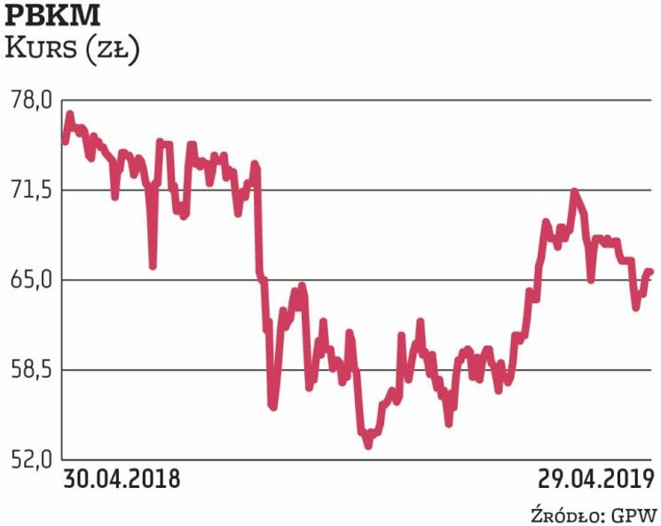 Dzięki przejęciom innych podmiotów Polski Bank Komórek Macierzystych zwiększył skalę biznesu i umocn