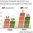 Za pięć lat łączność Bluetooth w 70 proc. komórek