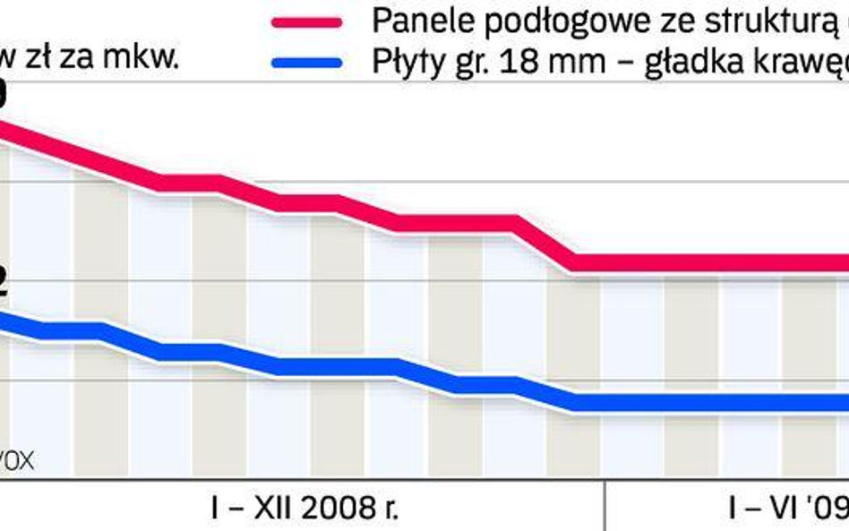 Ile za materiały wykończeniowe