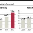 Magellan płynie w stronę nowego rekordu