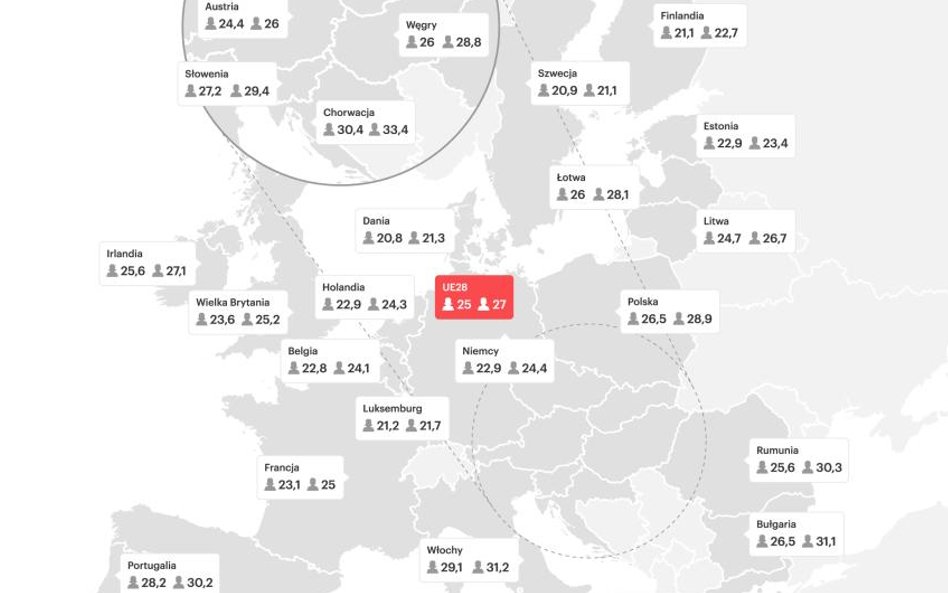 30-latek ciągle kątem u rodziców