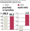 Erg: Spółka będzie wypłacać dywidendę