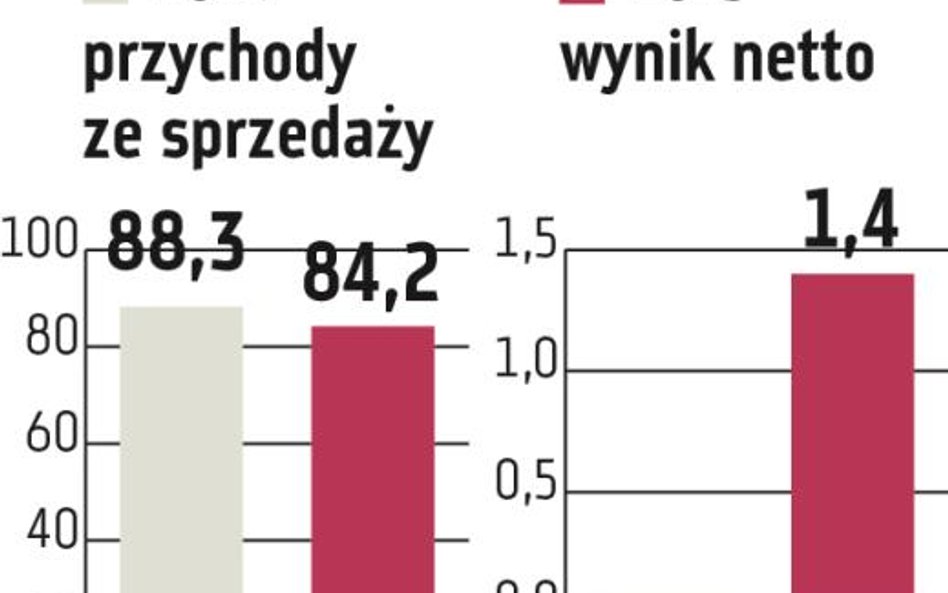 Erg: Spółka będzie wypłacać dywidendę