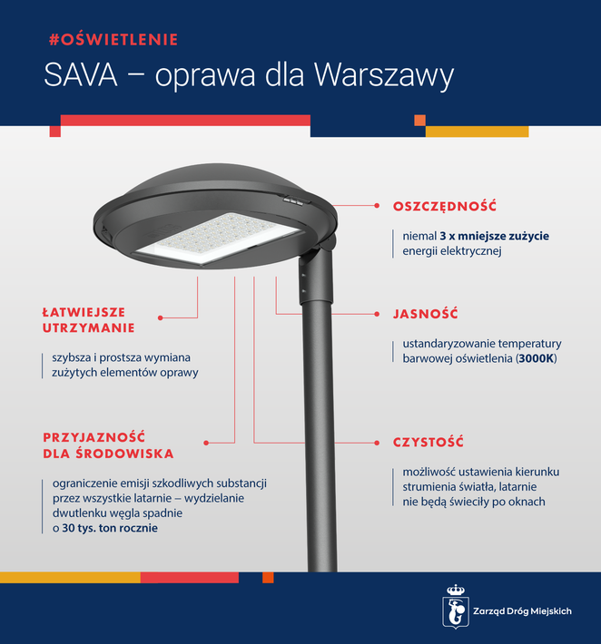 Schemat oprawy SAVA, lampy LED dla Warszawy