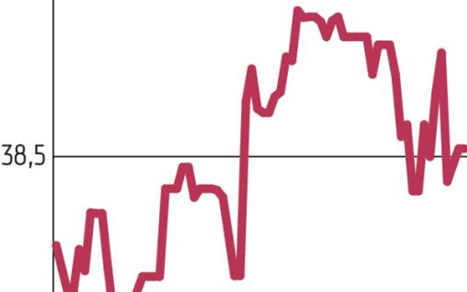 Macrologic: Pierwszy kwartał bez fajerwerków