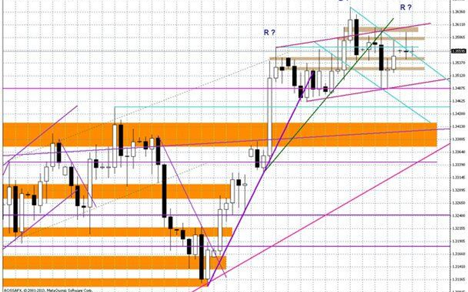 Wykres dzienny EUR/USD