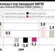 MFW poprawił ocenę banków i gospodarki