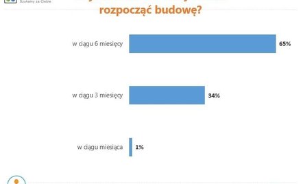 Na dom z drewna 370 tys. zł