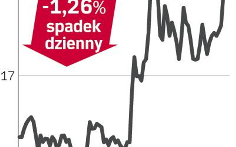 Sygnity – spółka, o której się mówi w Warszawie