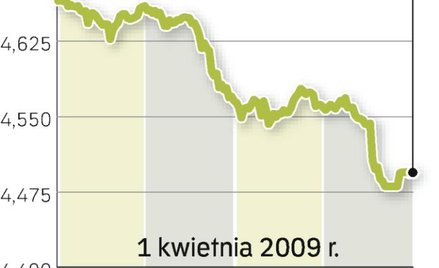 4 zł za euro – to coraz częściej pojawiająca się prognoza dla złotego. Jednak powrót do wartości z p