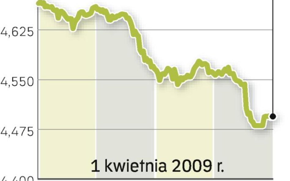 4 zł za euro – to coraz częściej pojawiająca się prognoza dla złotego. Jednak powrót do wartości z p