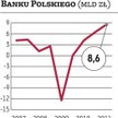 Rekordowy zysk NBP pomoże zmniejszyć dług