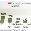 W 2012 r. wzrosną nakłady na mobilny Internet
