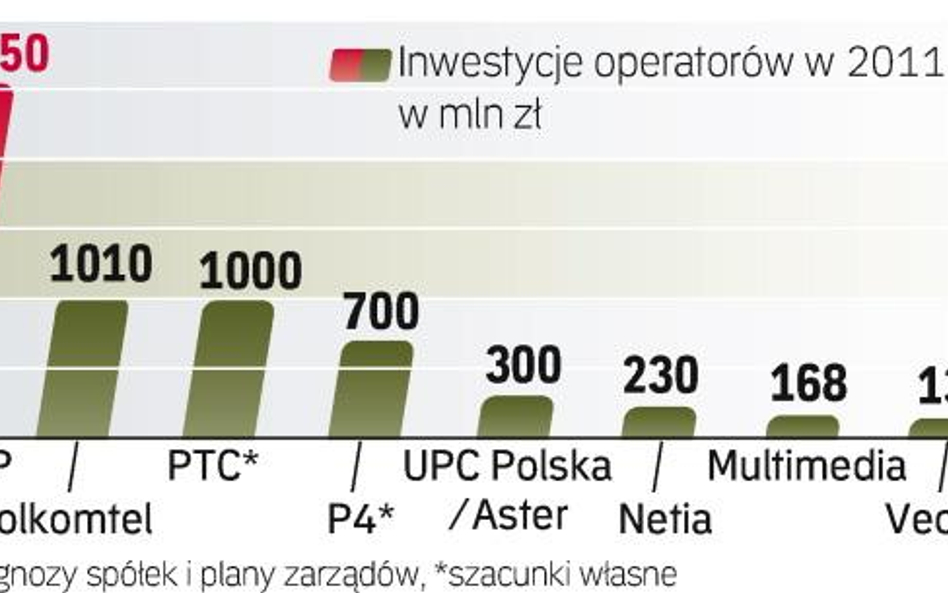 W 2012 r. wzrosną nakłady na mobilny Internet