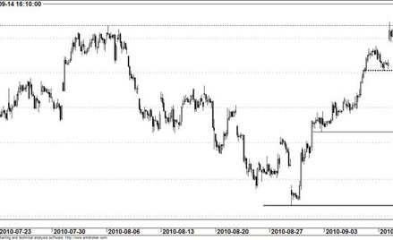 Kontrakt na WIG20 - wykres godzinowy