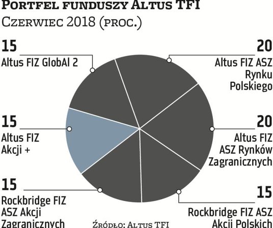 Ograniczenie ekspozycji na ryzyko i zmienność