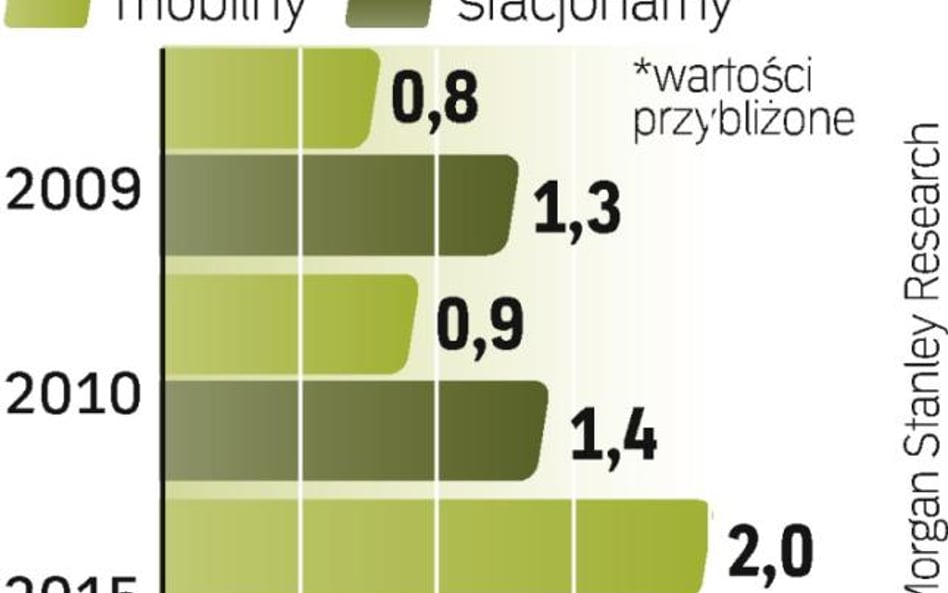 Sieć w każdej kieszeni. Do 2015 r. liczba użytkowników mobilnego Internetu na świecie urośnie o pona