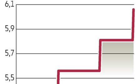 Chiny: Trzecia kolejna podwyżka stóp