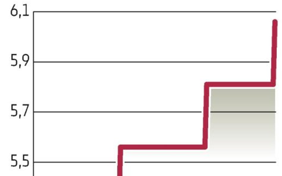 Chiny: Trzecia kolejna podwyżka stóp