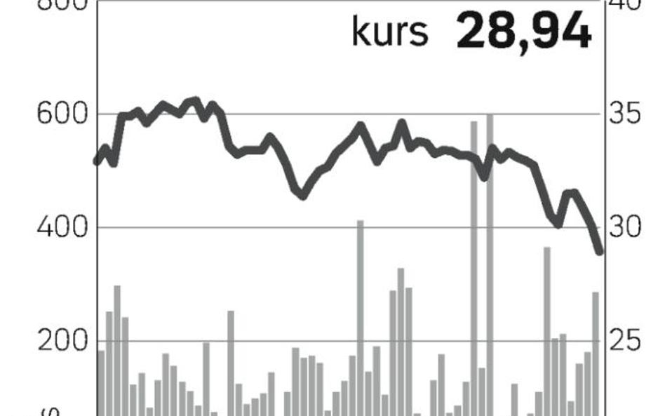 Lotos poniżej ceny emisji