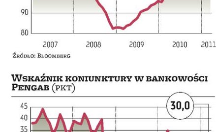 Kompendium kluczowych barometrów koniunktury